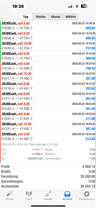 TradingAngle MT5 History (Light)
