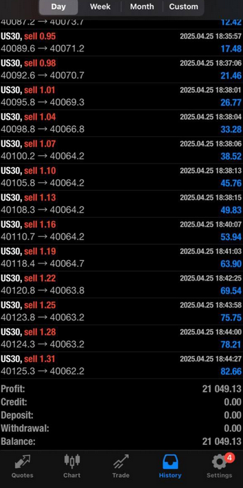 TradingAngle MT5 History (Dark)